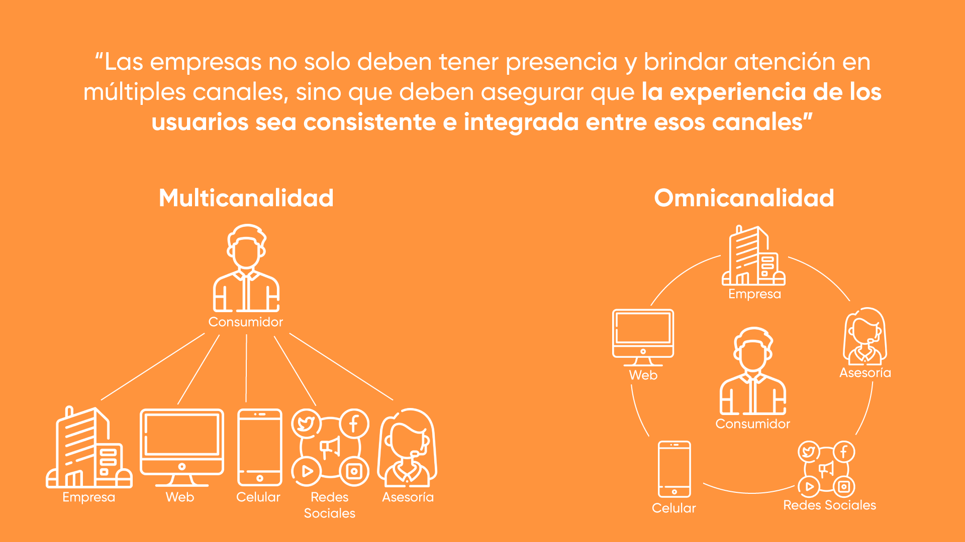 Omnicanalidad Y Satisfaccion Del Cliente